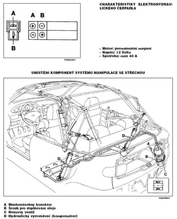 Střecha hydraulika 2.jpg