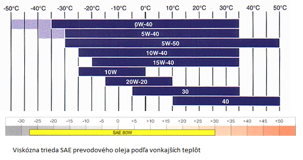 viskozna-trieda.jpg