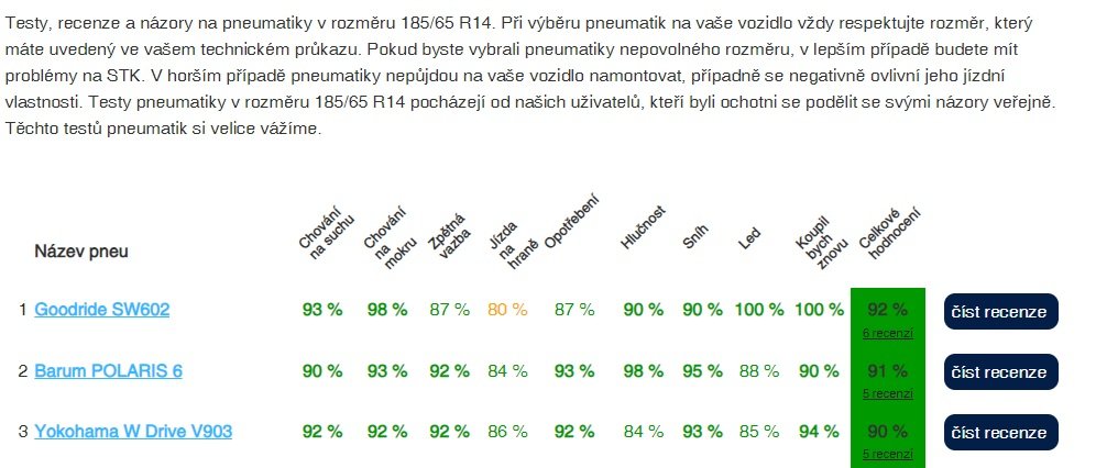 Test zimni 185-65R14.jpg