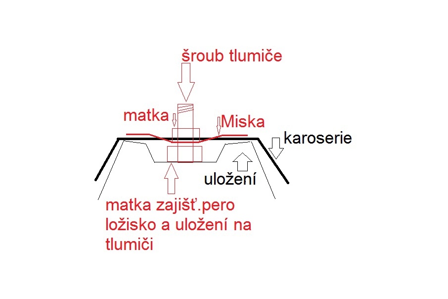 uložení.jpg