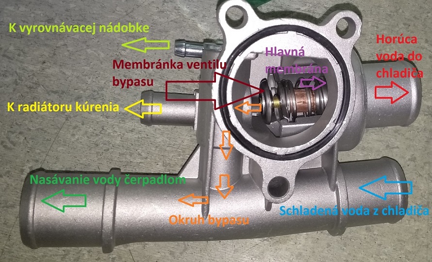 Fiat 1.6 16V - okruhy termostatom.jpg